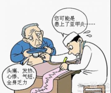 亞急性甲狀腺炎