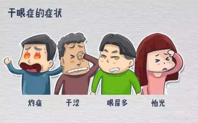 干眼癥